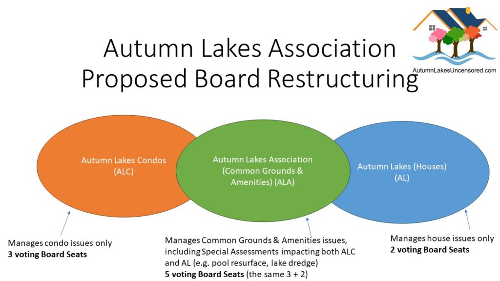 Autumn Lakes Association