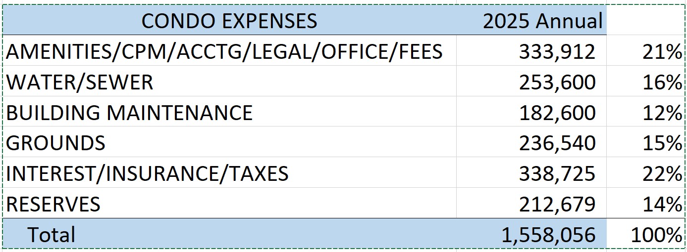 condo_expenses