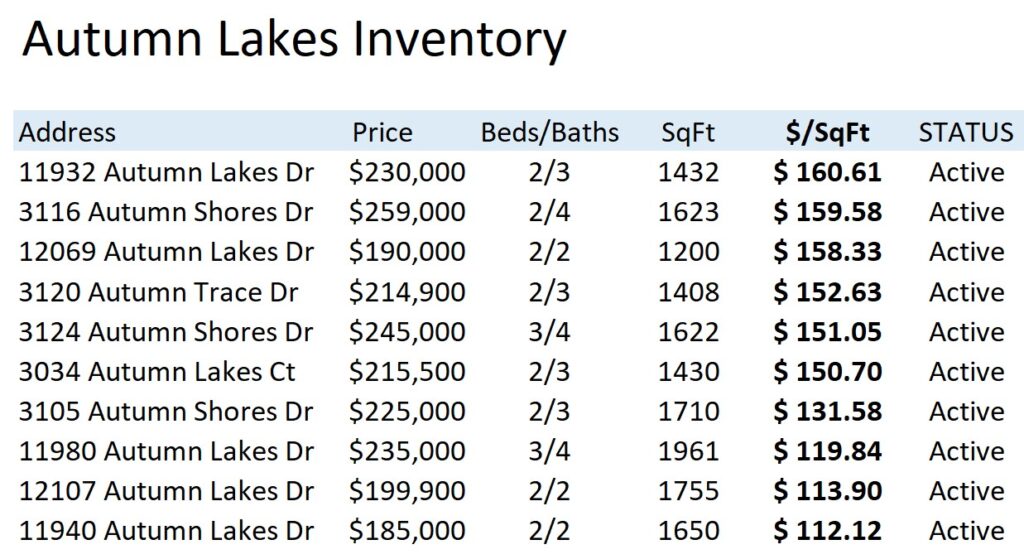 inventory