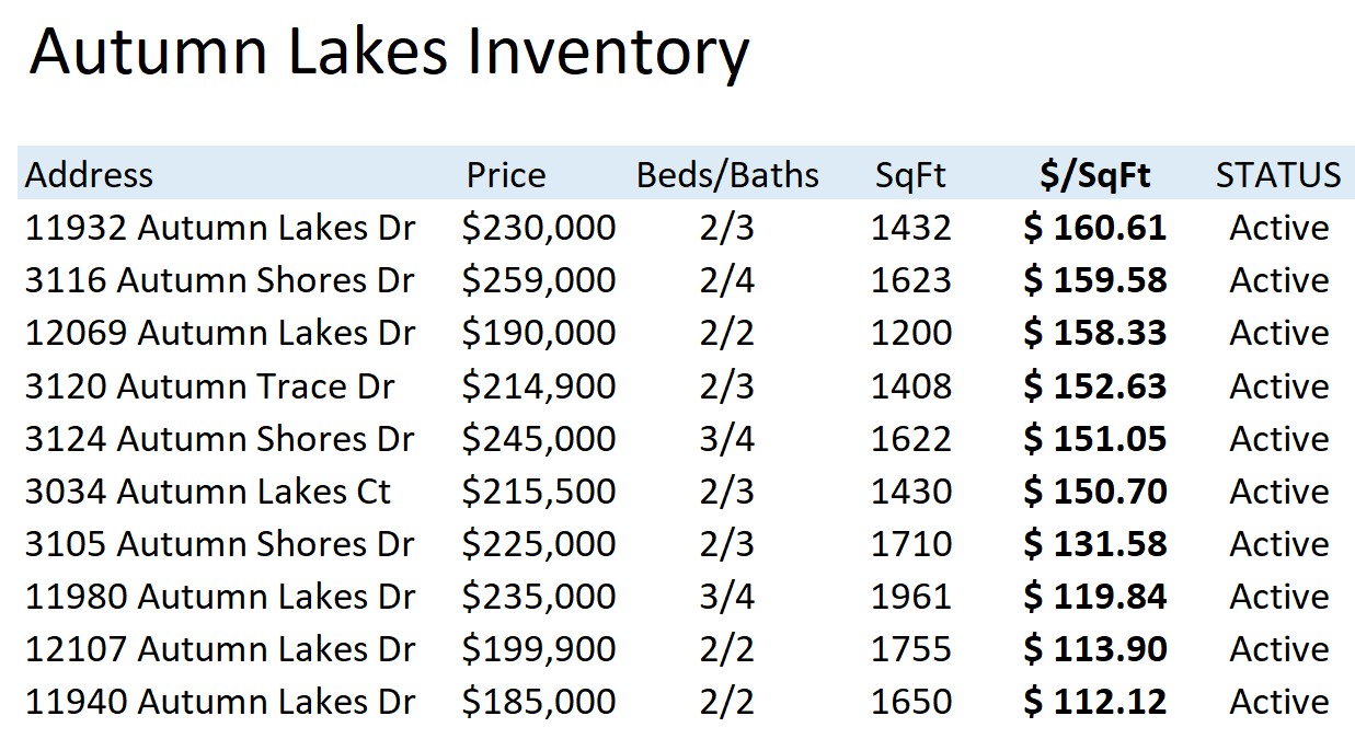 inventory